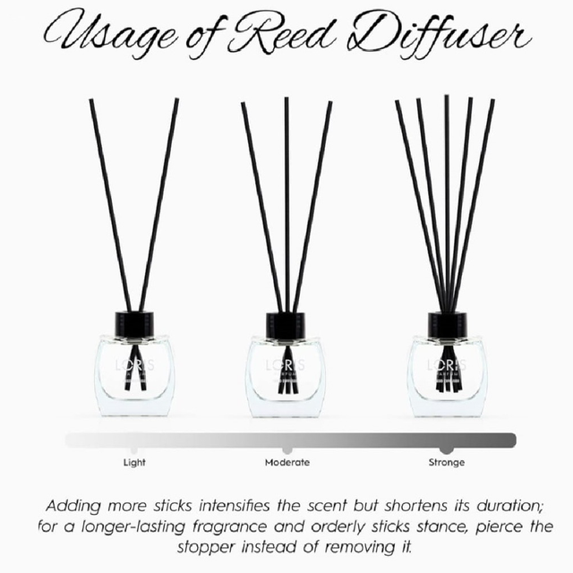 Diffuseur Melon 120ml