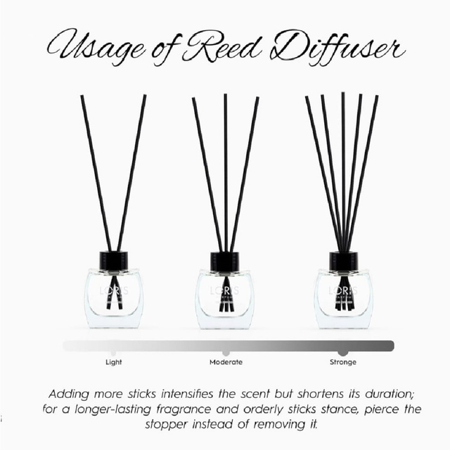 Diffuseur de parfum Fleurs D’Oranger 120ml